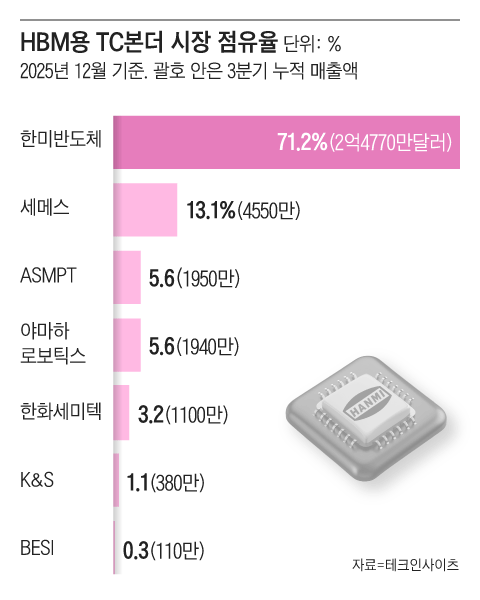 그래픽=조선디자인랩 오어진