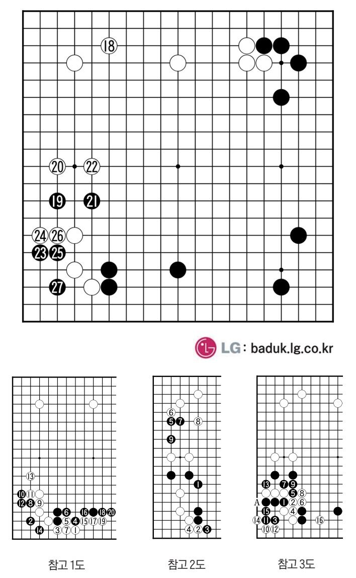 [제30회 LG배 조선일보 기왕전] 문체부장관상