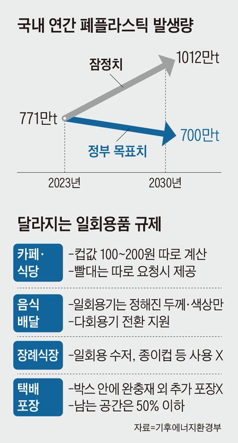그래픽=김현국