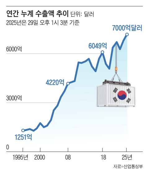 그래픽=조선디자인랩 오어진