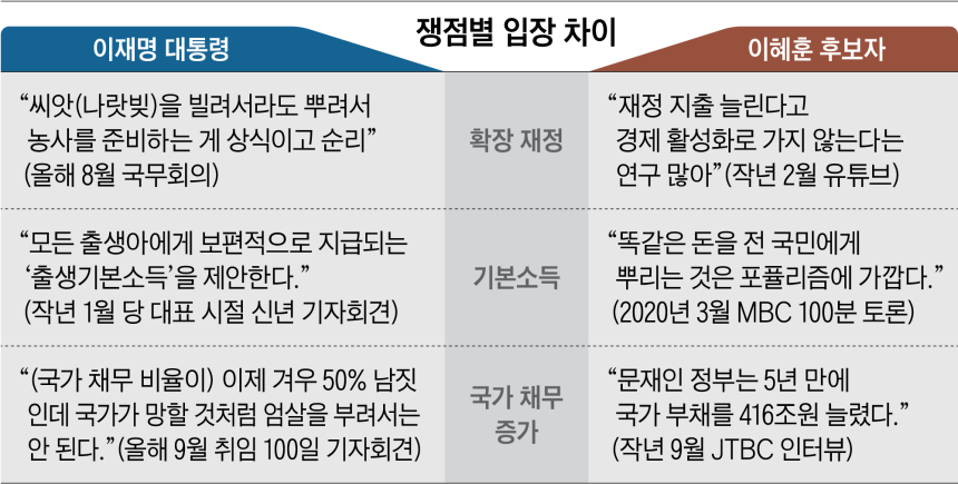 그래픽=박상훈