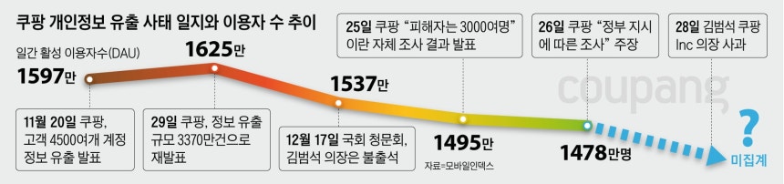 /그래픽=양진경