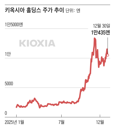 그래픽=조선디자인랩 한유진