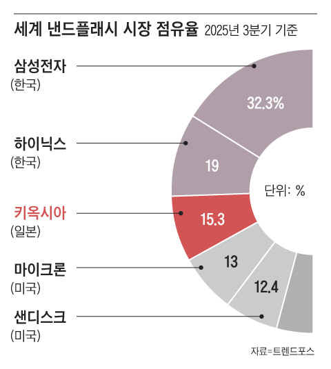 그래픽=조선디자인랩 한유진