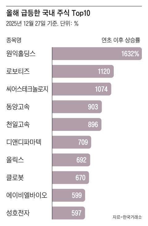 그래픽=조선디자인랩 권혜인