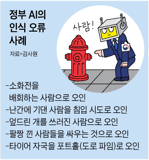 타이어 자국을 포트홀로 인식… 한심한 공공기관 AI
