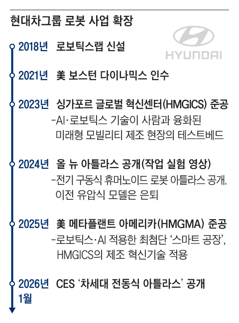 그래픽=조선디자인랩 김영재