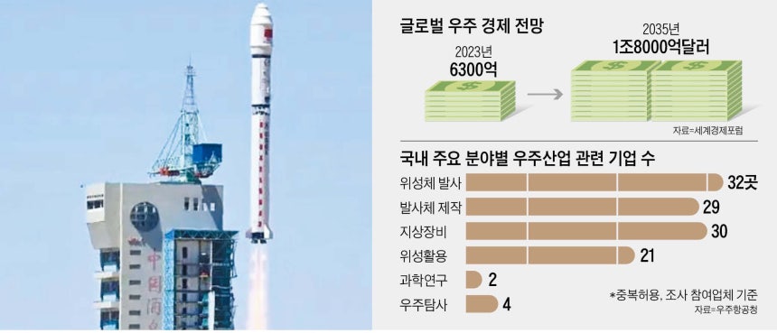 중국의 창정-2D 로켓이 지난해 5월 중국 북서부 간쑤성의‘주취안 위성 발사 센터’에서 발사되고 있다.이 로켓에는‘삼체 컴퓨팅 위성군’에 쓰일 위성 12개가 실렸다./CCTV