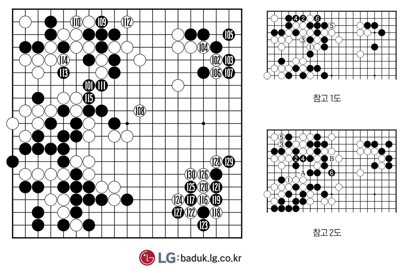 [제30회 LG배 조선일보 기왕전] 바둑대상