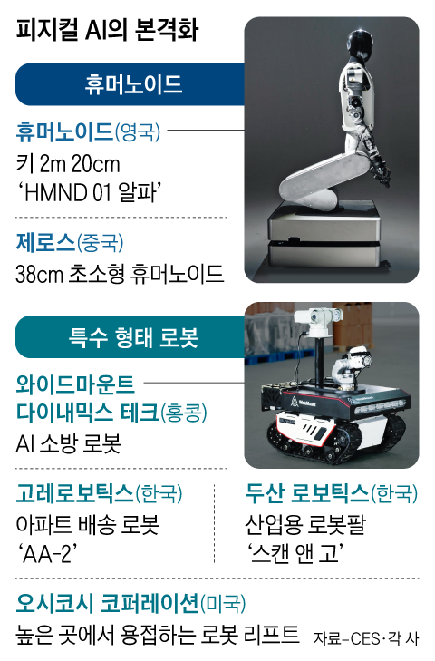 시속 7㎞ 배달 일꾼부터 38㎝ 집사까지… CES 누비는 휴머노이드