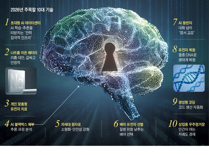 AI 머릿속을 들여다 보고… 맞춤형 유전자 치료제 개발도