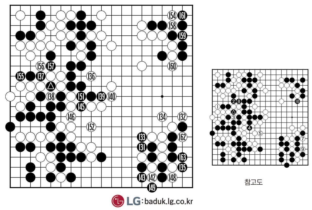 [제30회 LG배 조선일보 기왕전] 패배 사인