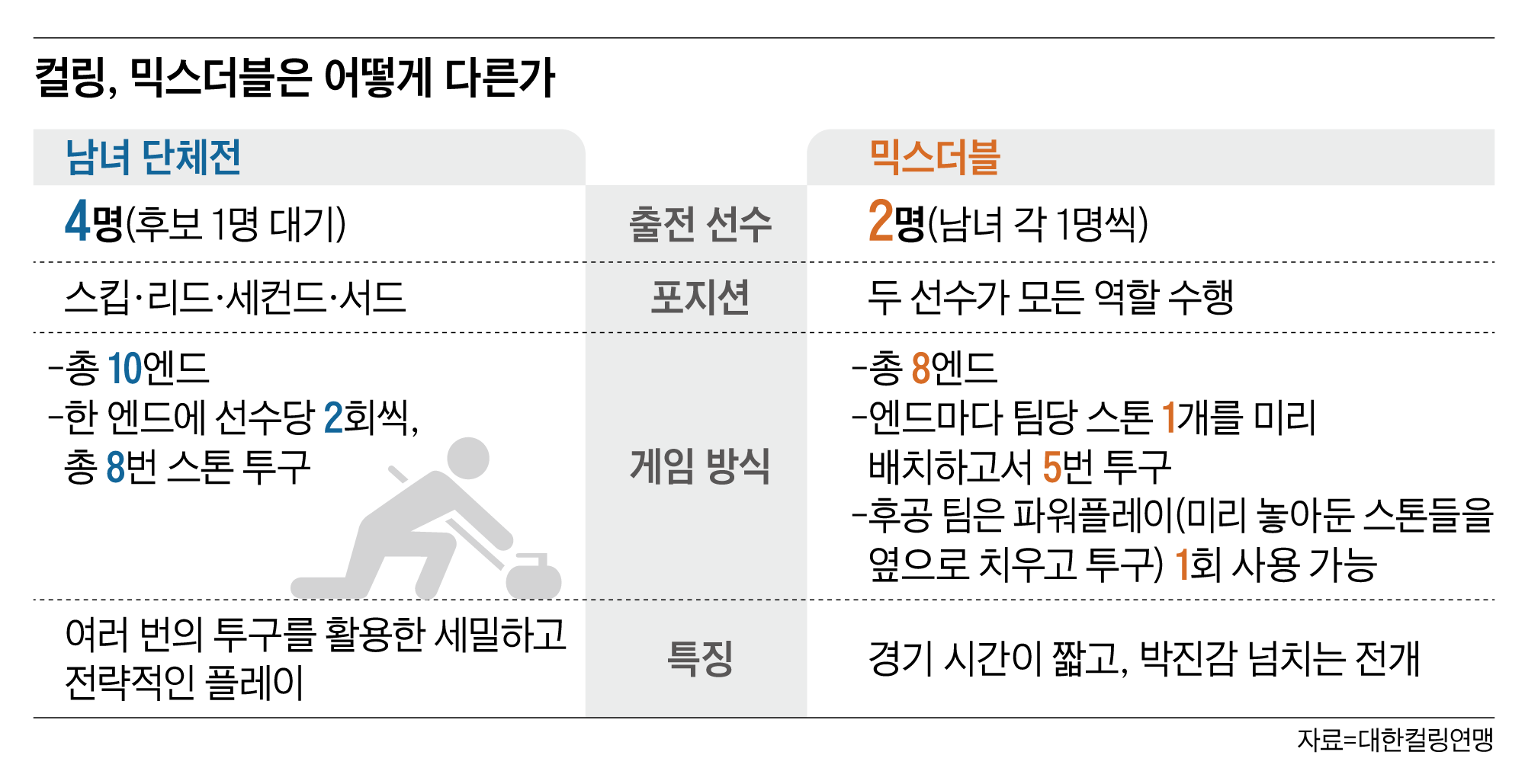 [밀라노, 요건 몰랐죠?] 박진감 넘치는 믹스더블… ‘파워플레이’로 단번에 승부 뒤집는다