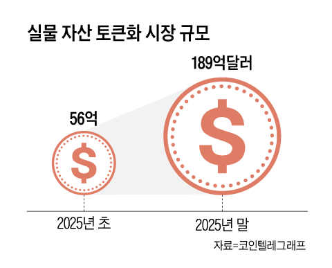 2026년은 이더리움이 제도권 금융 표준되는 ‘대관식’의 해가 될까