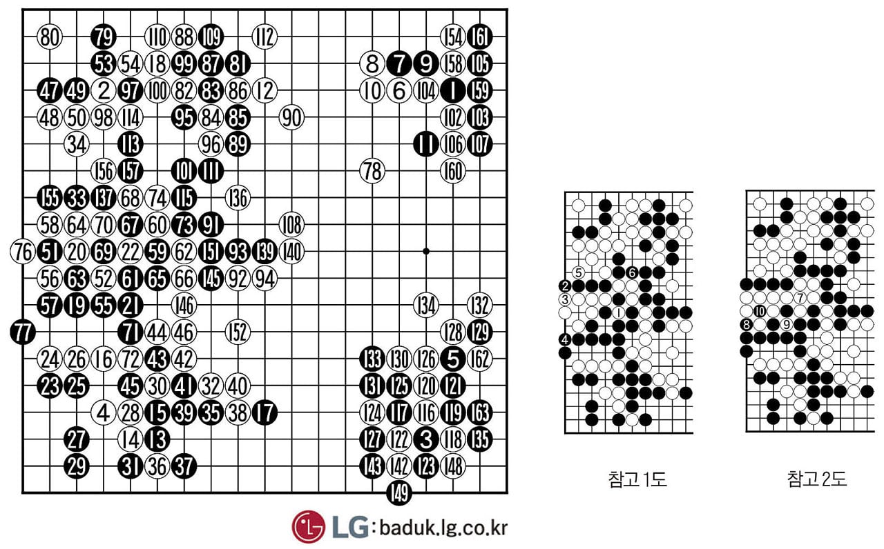 [제30회 LG배 조선일보 기왕전] 이치리키, 첫 4강