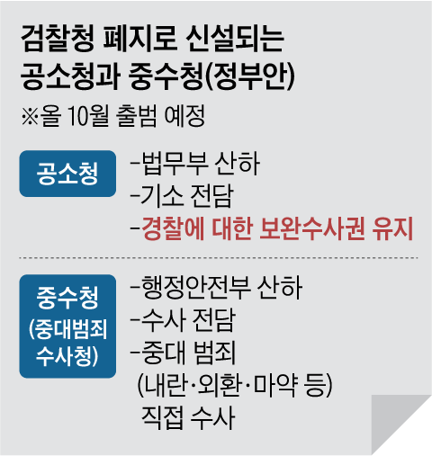 [단독] 공소청 검사들에 보완수사권 허용