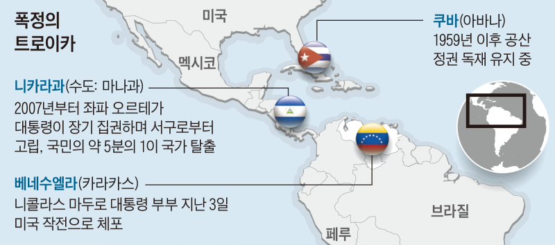 반미·폭정의 트로이카… 베네수엘라 이어 쿠바·니카라과 떤다