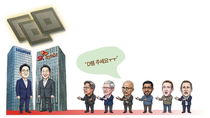 “땡큐! 삼성전자·SK하이닉스” 국민연금 평가액 70조 늘었다