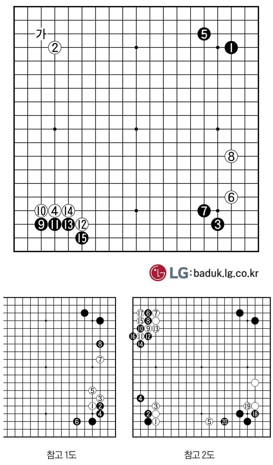 [제30회 LG배 조선일보 기왕전] 취향