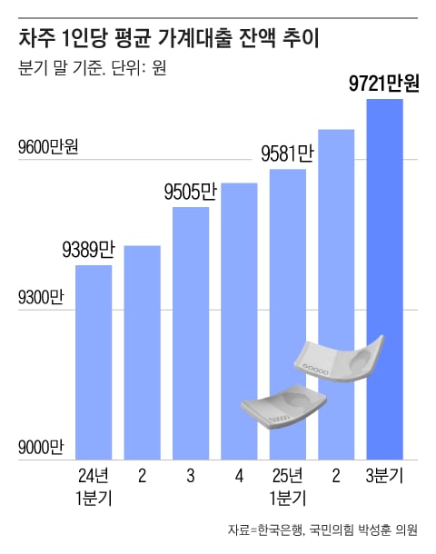 그래픽=조선디자인랩 김영재