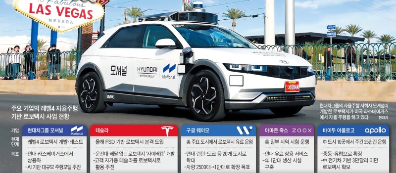현대차, 자율주행 기술 공개… 연말 美서 로보택시 상용화