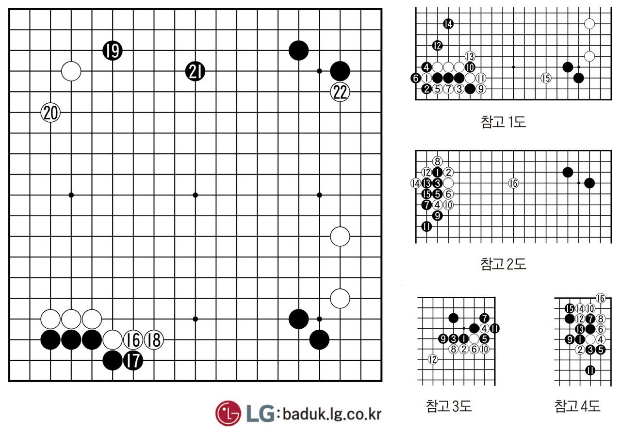 [제30회 LG배 조선일보 기왕전] 기권승