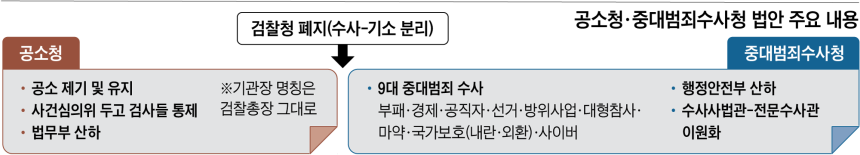 그래픽=박상훈