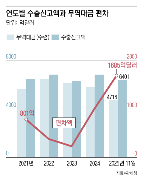 그래픽=조선디자인랩 오어진