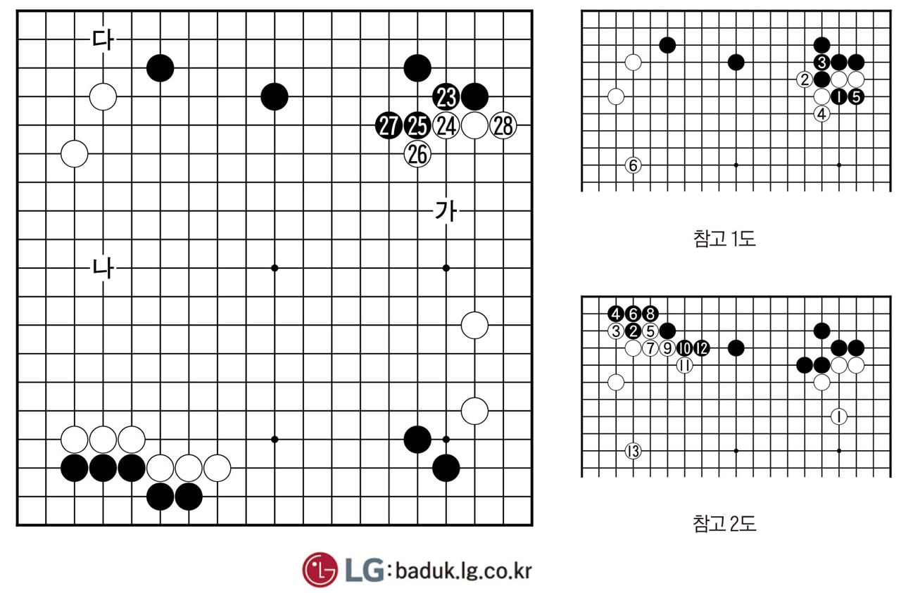 [제30회 LG배 조선일보 기왕전] 닮은 점