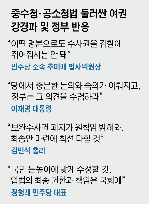 與강경파 반발에… 靑 “검찰 개편안, 당 의견 수렴”