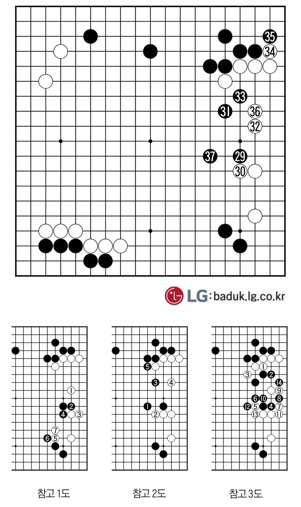 [제30회 LG배 조선일보 기왕전] 탐색전