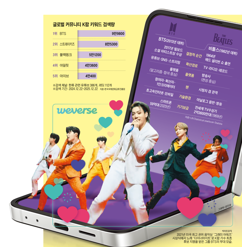 팬덤도 데이터화… “BTS 월드투어, 어디 몇 만명 올지 훤히 안다”