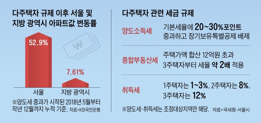 /그래픽=양진경