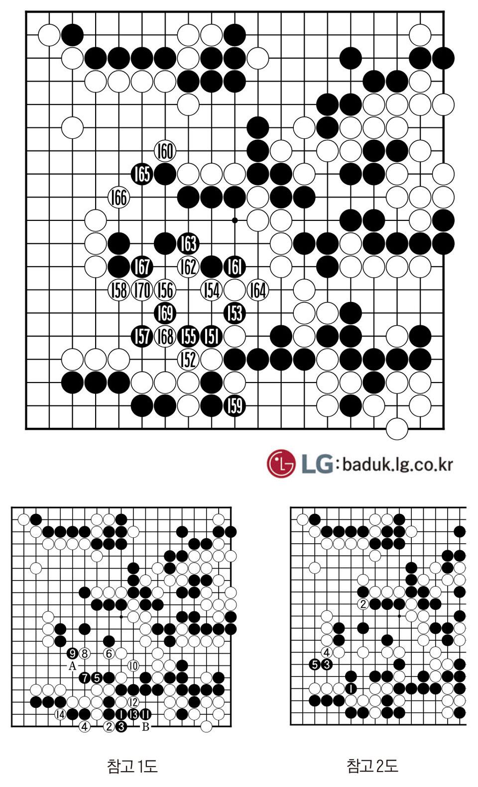 [제30회 LG배 조선일보 기왕전] 손찌검