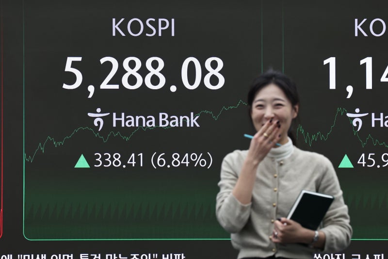 코스피 6.8% 폭등, 사상 최고치 경신