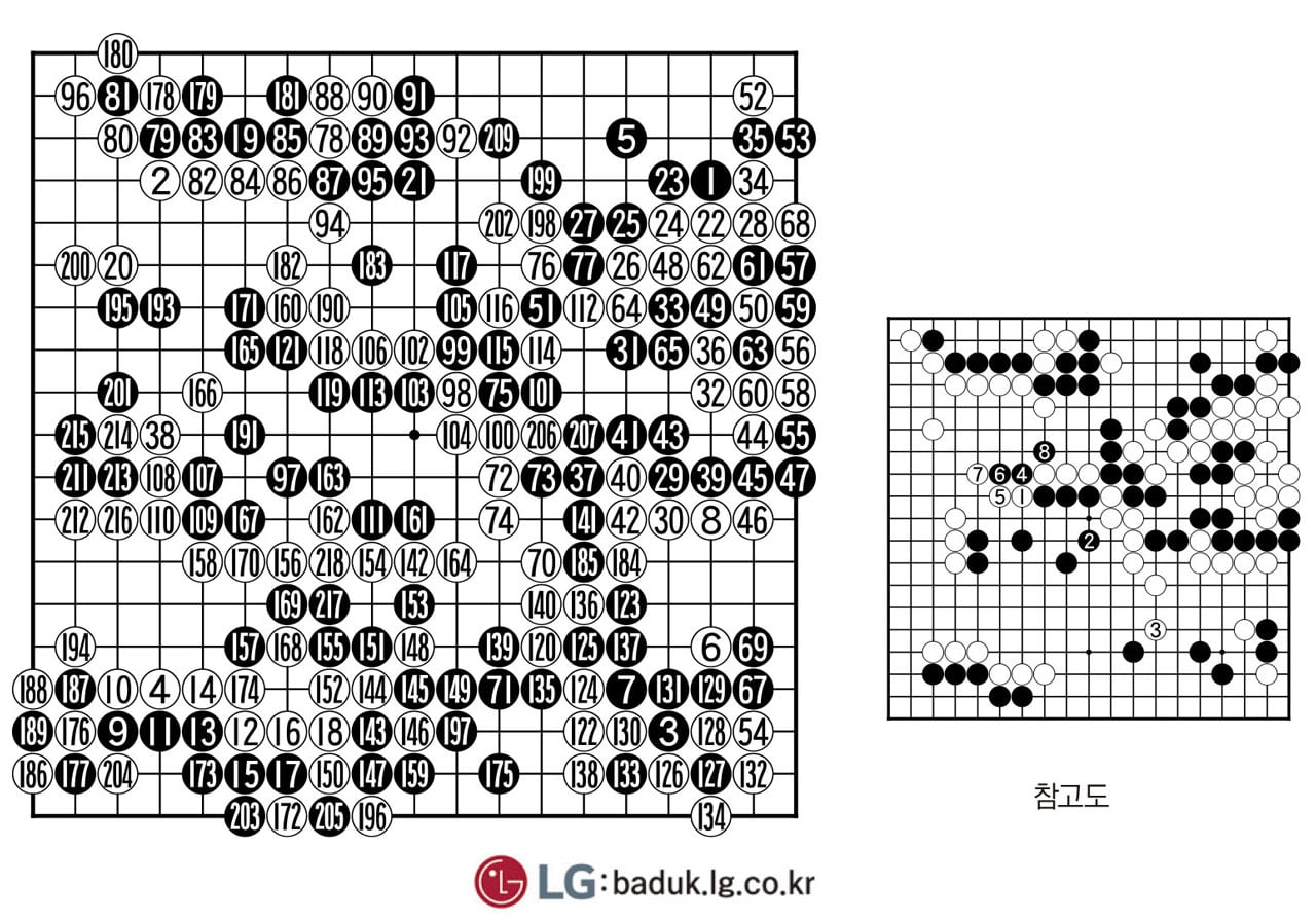 [제30회 LG배 조선일보 기왕전] 신민준, 결승 진출
