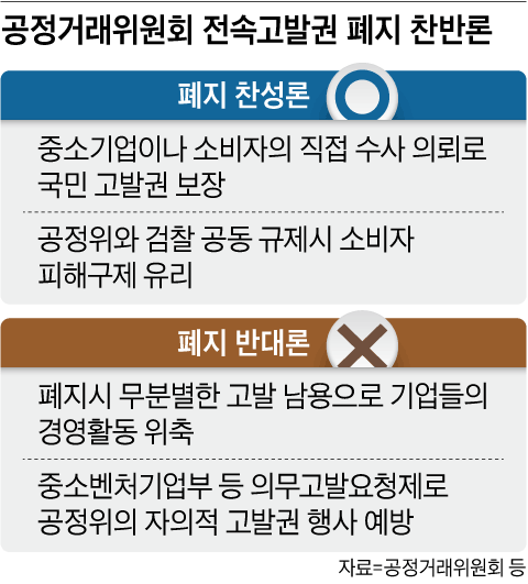 李 대통령이 띄운 ‘공정위 전속고발권’ 논란