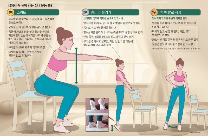 집이 헬스장… 한발 서고 까치발 들고 스쿼트 하자