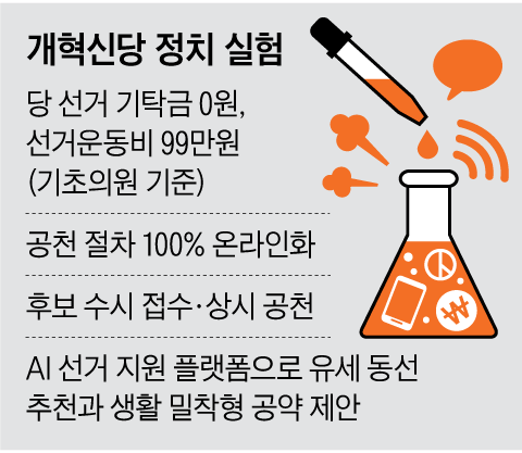 국힘이 헤매는 사이… ‘선거 실험’ 치고나간 개혁신당