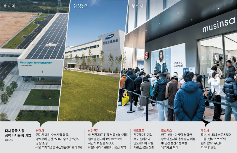 탈중국 대신 ‘中진출 2.0’… 한국 기업들, 만리장성 다시 넘는다