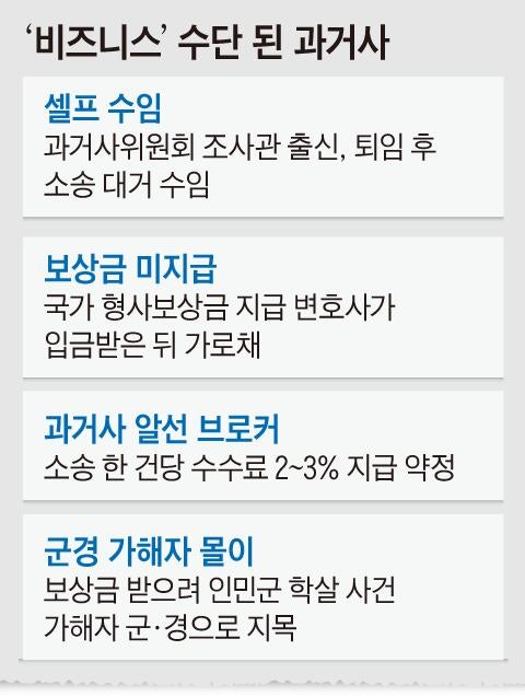 [단독] 여순사건 보상금 가로챈 혐의… 또 불거진 좌파 ‘과거사 비즈니스’