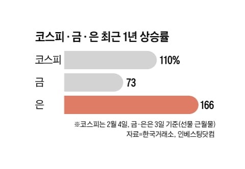 자산 시장 대폭발, ‘내러티브’가 만든 신기루일까