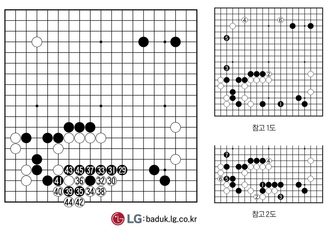 [제30회 LG배 조선일보 기왕전] 다른 관점