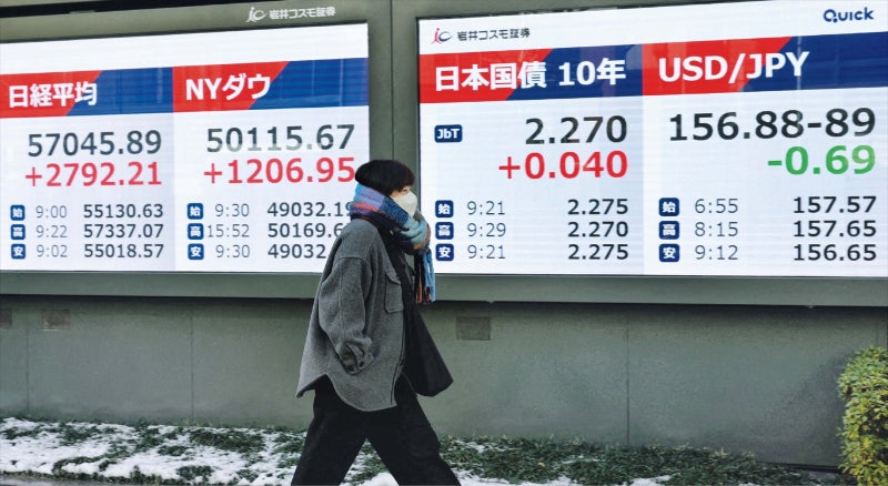 다카이치 압승에 ‘닛케이 6만 간다’는 한국 증권가, 득일까 실일까