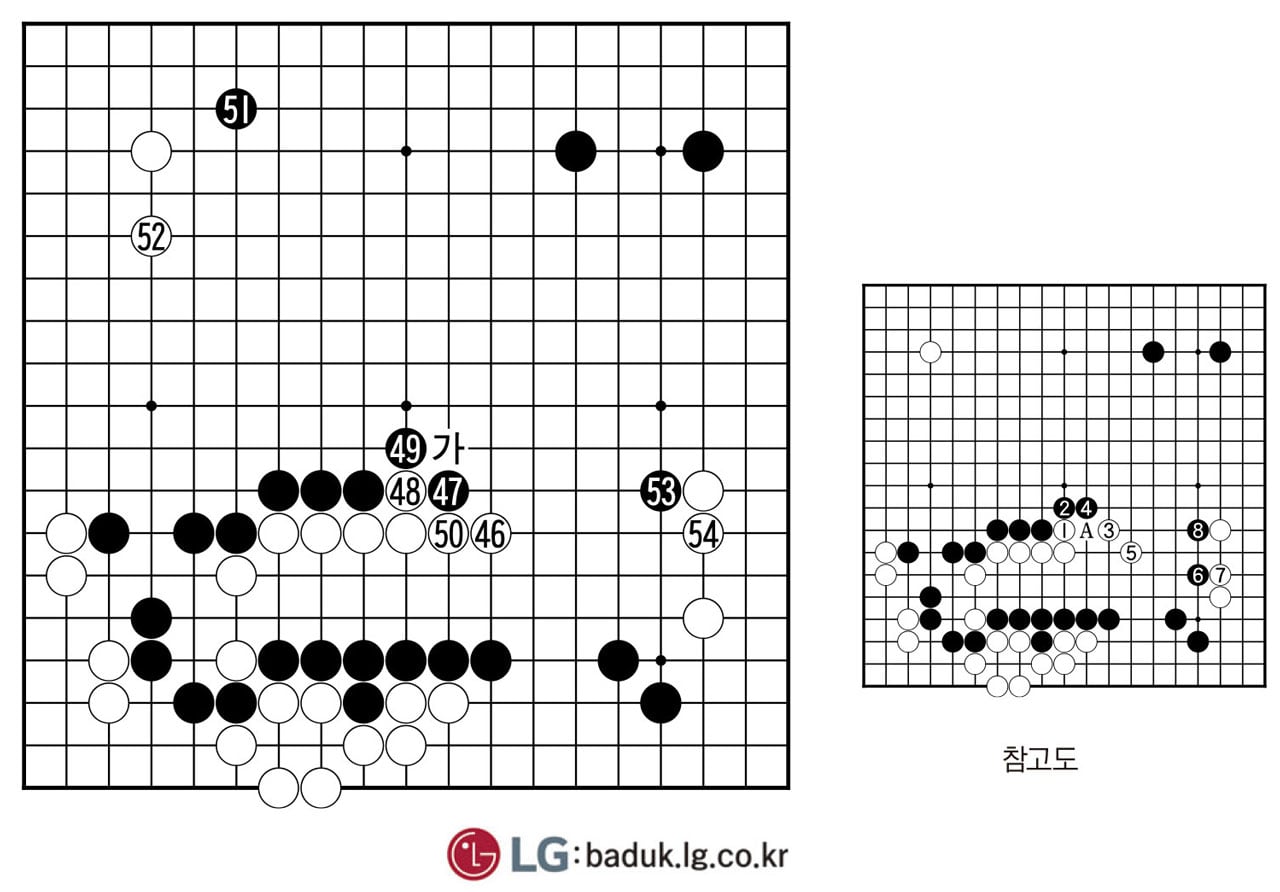 [제30회 LG배 조선일보 기왕전] 농심배 6연패
