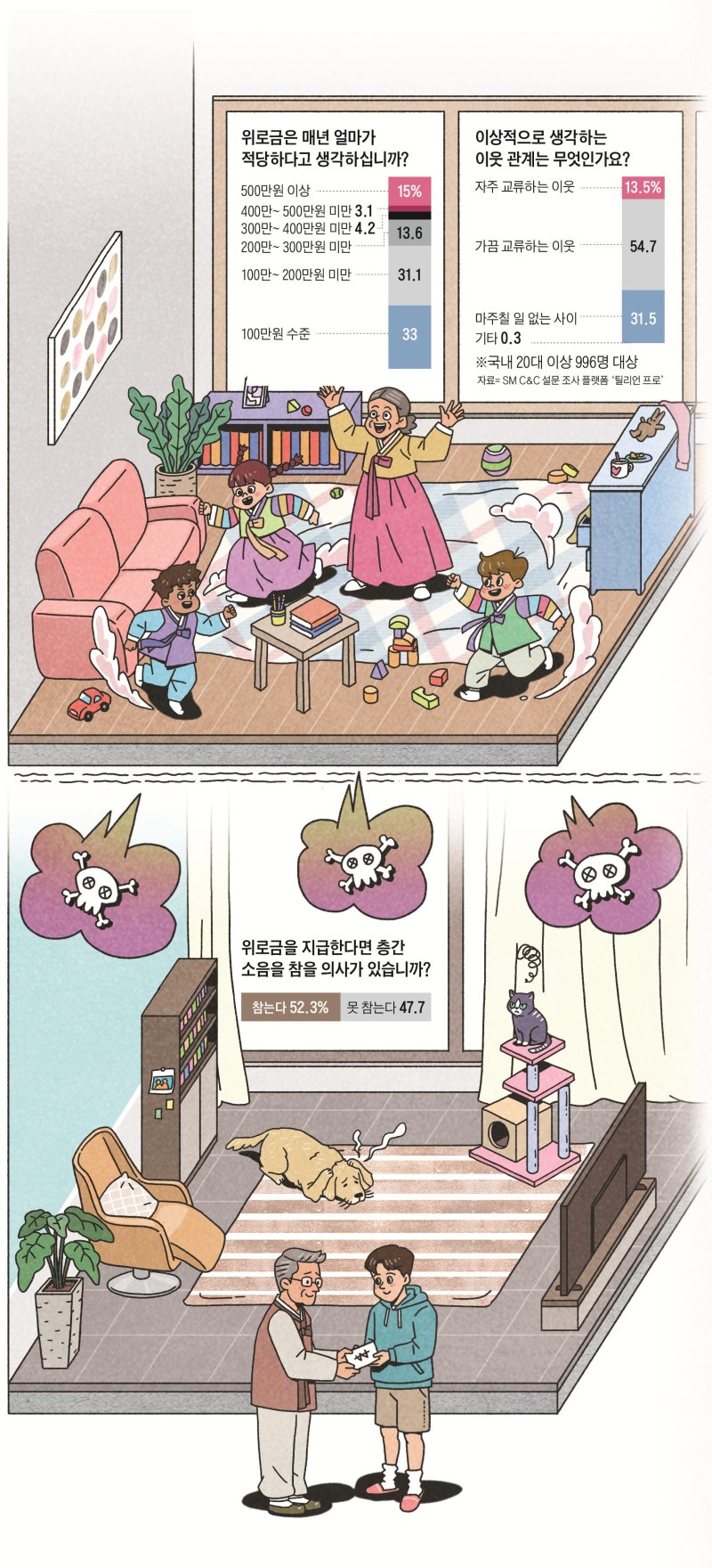 명절엔 三代가 쿵쿵쿵… “소음 고통, 위로금으로 합의될까요?”