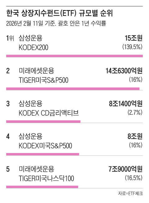그래픽=조선디자인랩 김영재