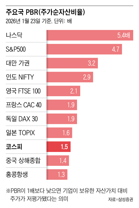 그래픽=조선디자인랩 김영재