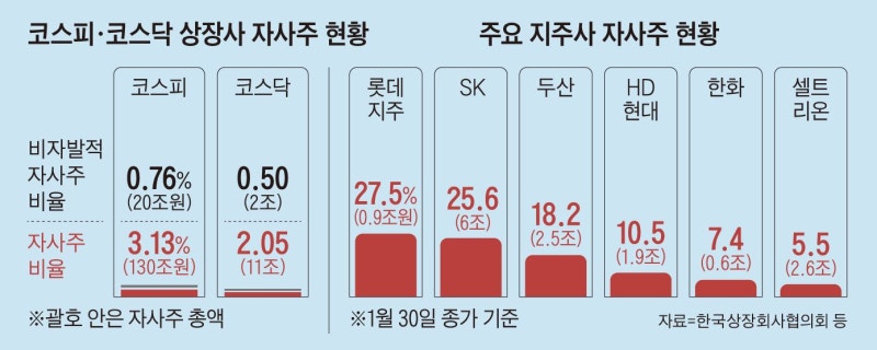 중소·벤처기업도 ‘자사주 소각 의무화’ 예외 없었다