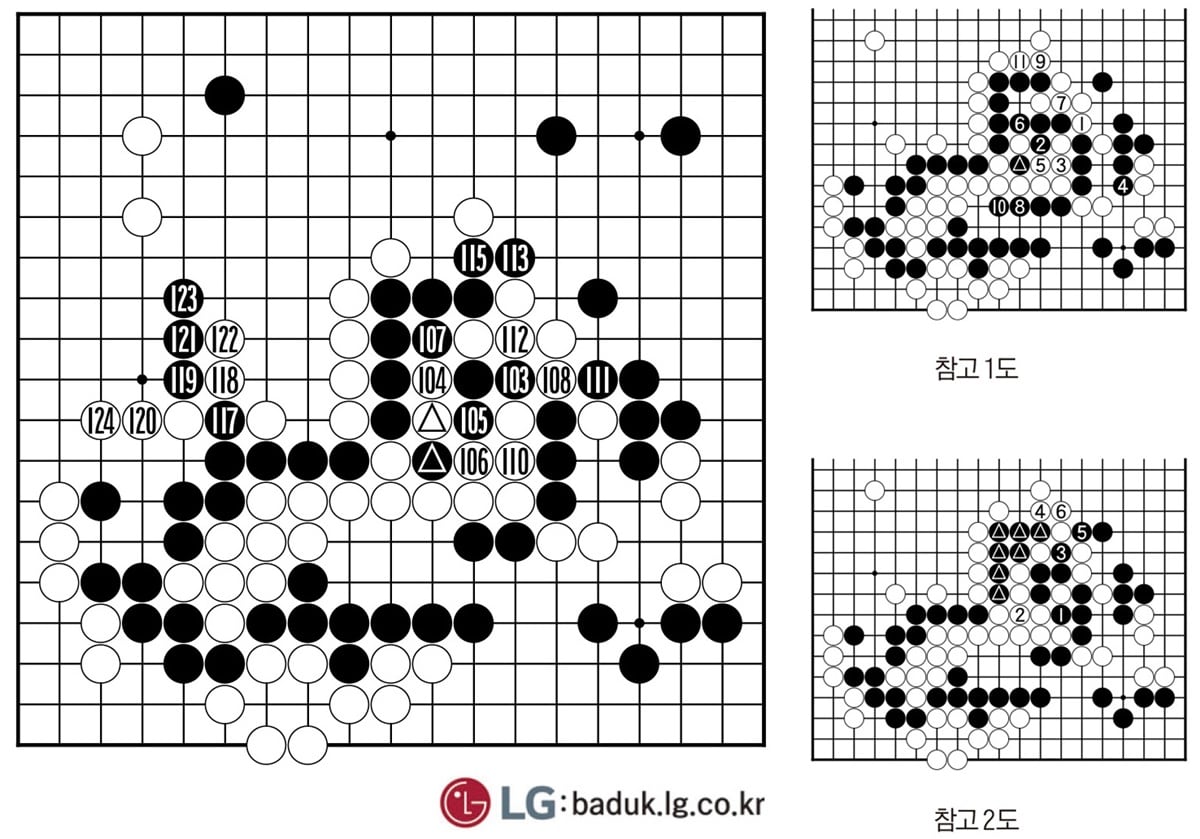 [제30회 LG배 조선일보 기왕전] 점검과 집중